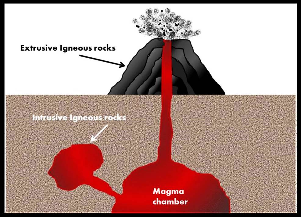 Igneous Rocks Definition, Classification and Examples Geology News